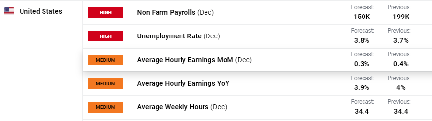 苹果(AAPL.US)加强中东市场布局 launches Apple Store在线商店及应用程序于沙特