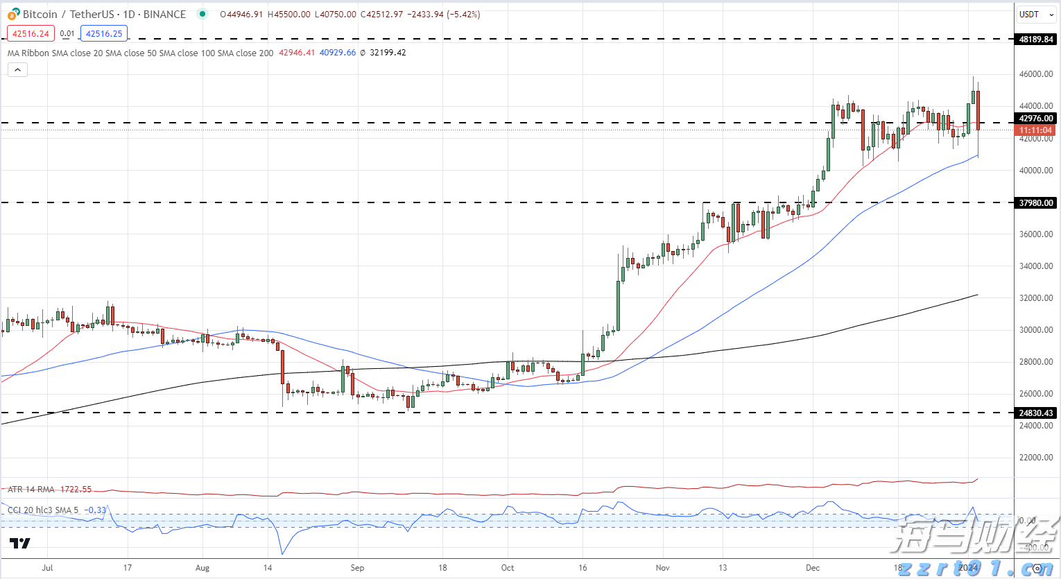 广东省2025年普通高考准考证3日起可打印