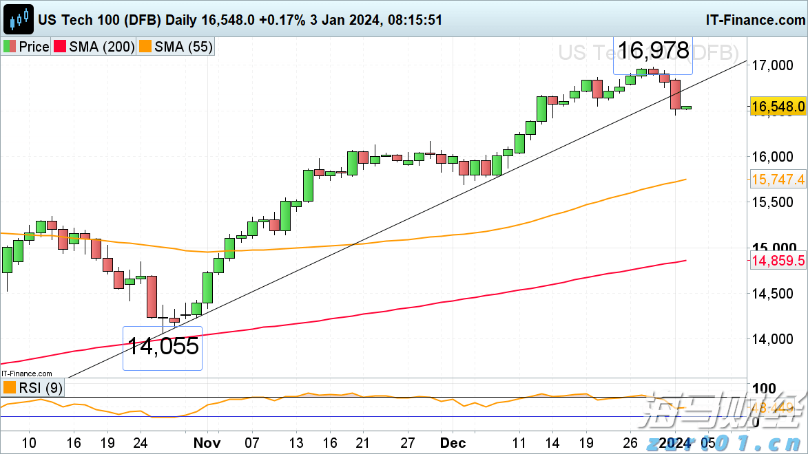 广东省2025年普通高考准考证3日起可打印