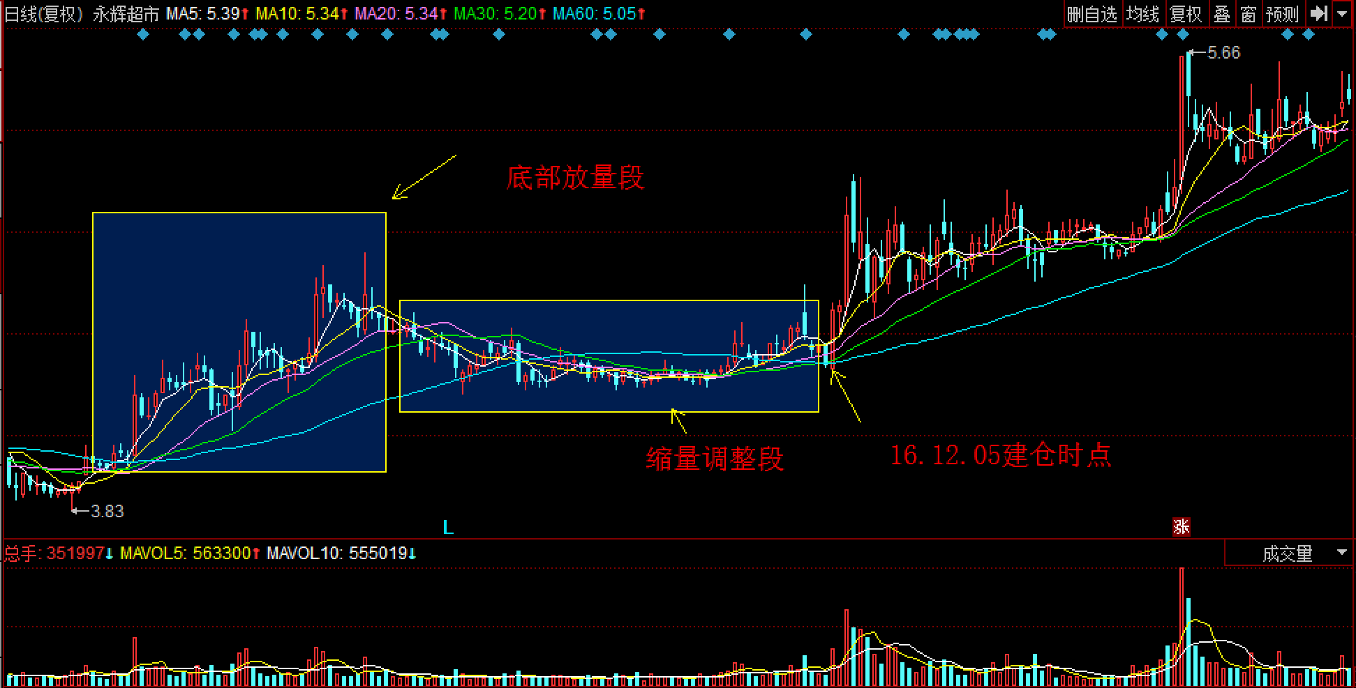 梅州这些船舶解除管制,但仍需警惕暴雨突袭